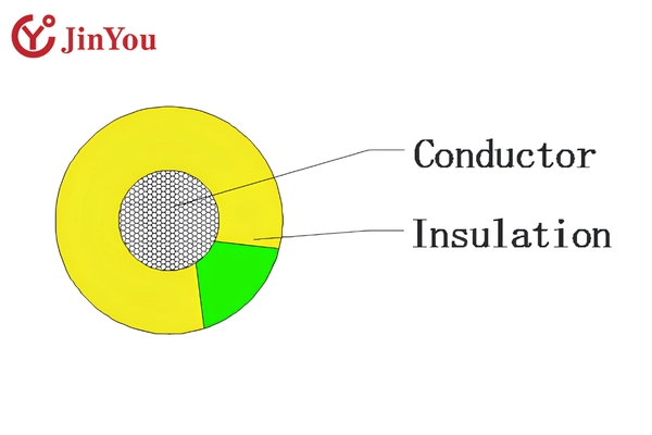 Flexible BV/BVR earth wire with copper conductor and PVC insulation