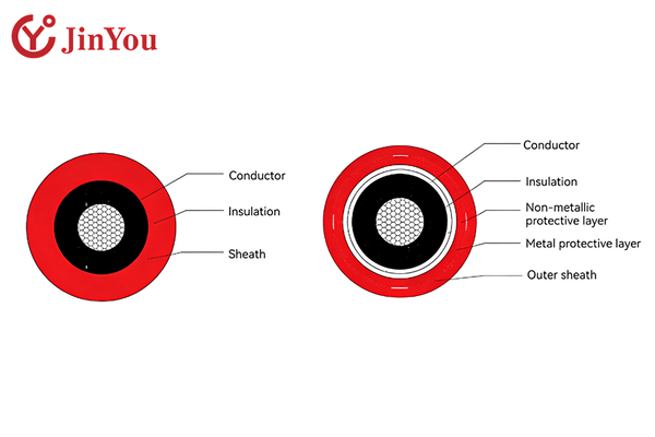 Cross-section diagram of photovoltaic cable conductor and insulation layers