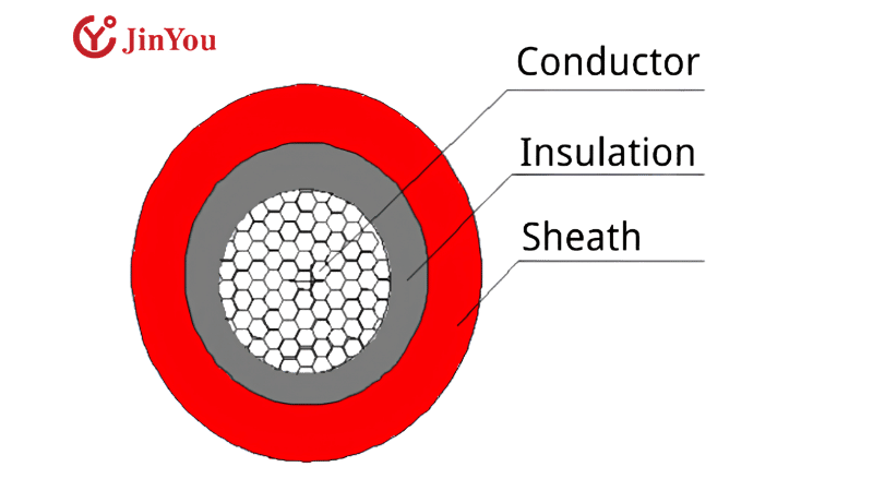 PV1-F Electrical, Thermal and Installation Limits