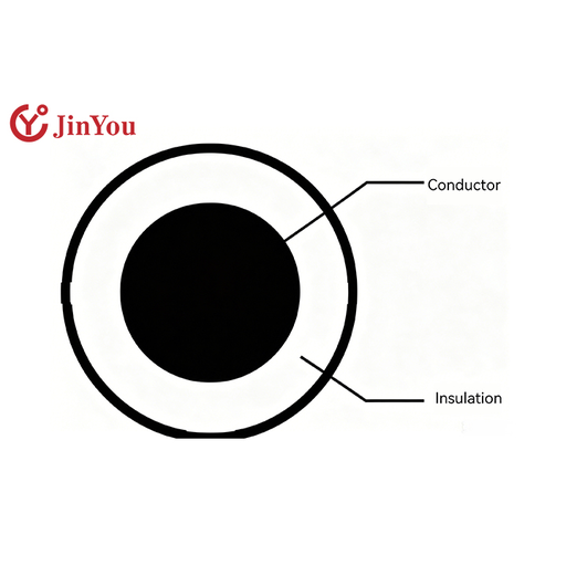 Automotive Cable