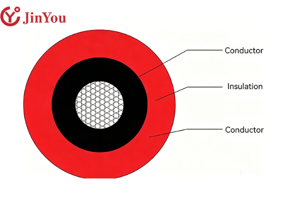 Client-owned layer diagram for PV-CQ cable construction
