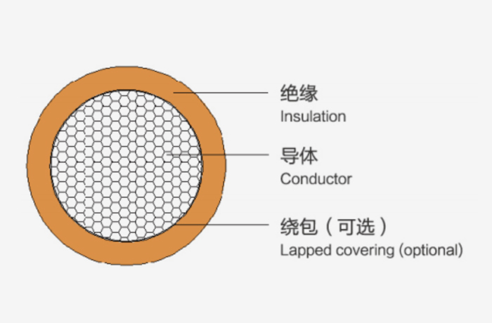 Energy storage cable engineering specification and assembly view