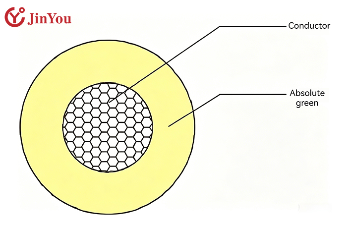 Motor Lead Wire Constructions