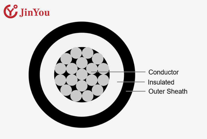 Photovoltaic cable conductor insulation and outer sheath cross-section