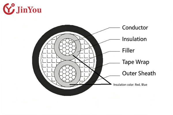 Technical Specifications and Verification Values