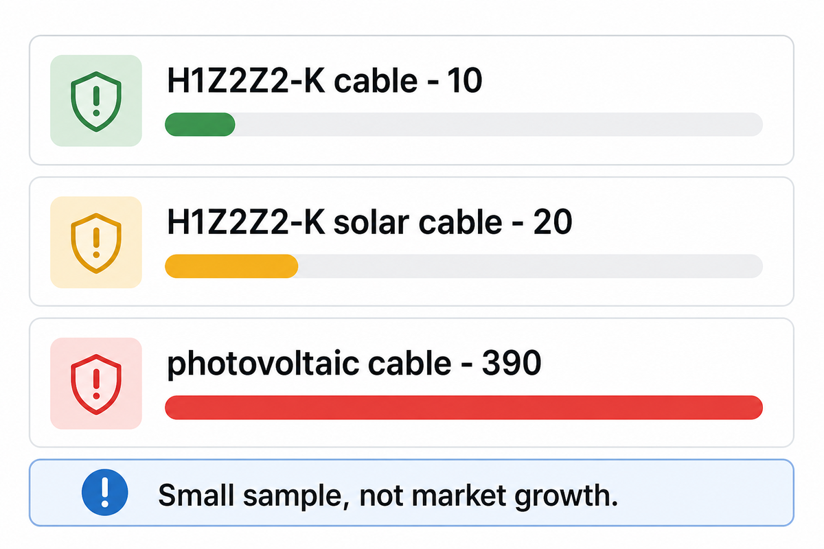 What Do Global Solar Search Patterns Reveal About Buyer Evidence Needs? — JINYOU Cable