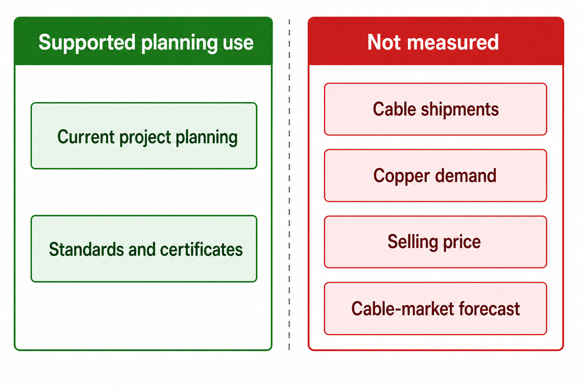 What Current Demand Signals Mean for Cable Buyers — JINYOU Cable