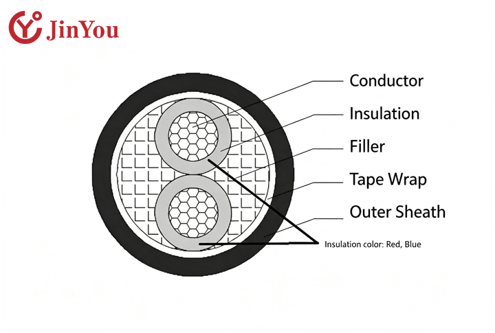 Solar Cable Physical Inspection and Reel Marking Verification
